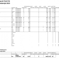 Uitslag 1e bootclubwedstrijd 14 januari 2024